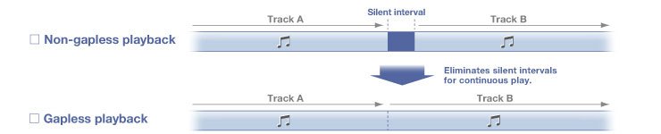 Gapless Playback Compatibility Allows Play without Interruption