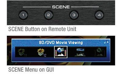 Extra-convenient SCENE PLUS